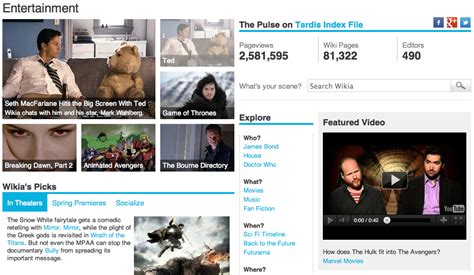 Image result for Wikia