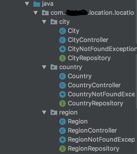 Java Company Structure Project 的图像结果