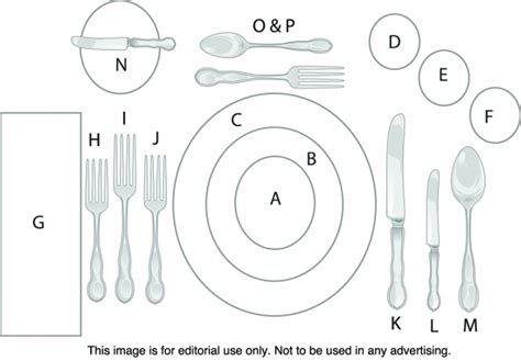 Table Setting Etiquette | Editorial Service | MetroCreativeConnection