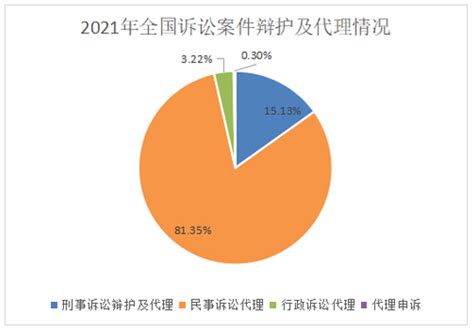 2019年中国税务行政诉讼大数据报告（下） - 知乎