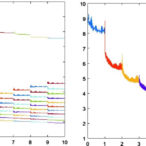 Image result for Decimal Logarithm
