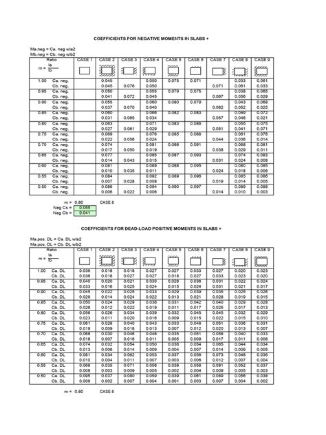 Load Calculation of Two Way Slab 的图像结果