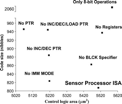 Image result for Variable Size Encoding for Stack Isa