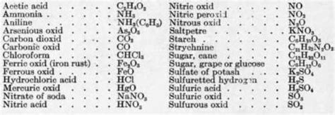 Image result for Compounds List