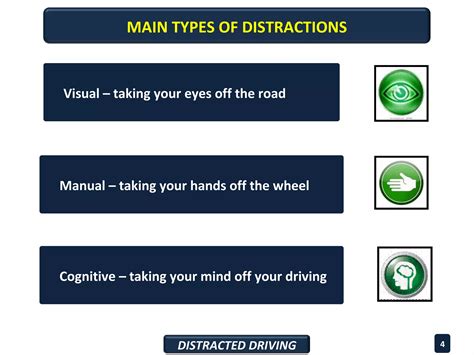 Distracted driving | PPT