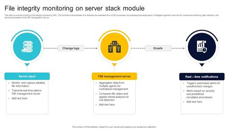 Image result for Splunk File Integrity Monitoring