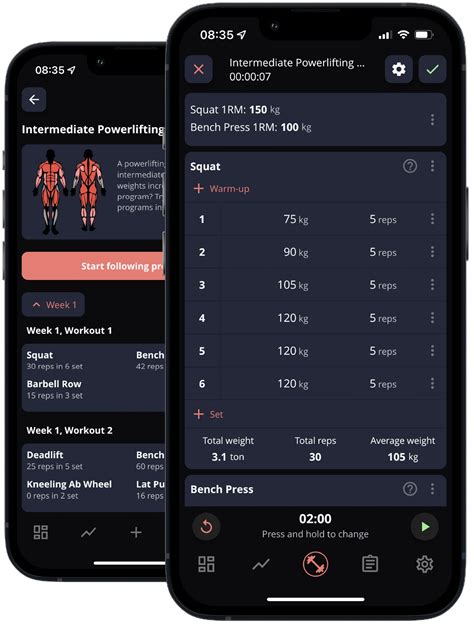 Image result for Intermediate Powerlifting Program