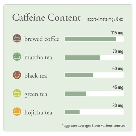 Hojicha Benefits – Hojicha Maruyoshi