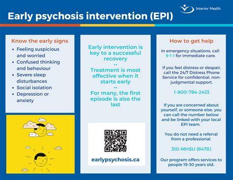 Psychosis – Know the early signs and how to get help