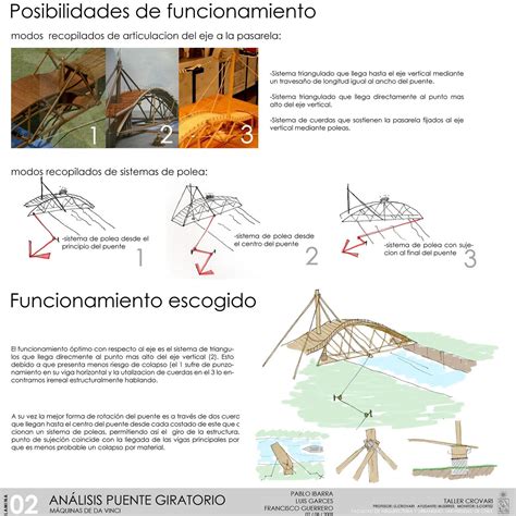 Map of Bridge Construction in Spanish