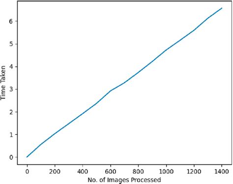 Time Complexity Method 的图像结果