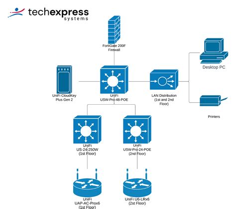 LAN Network Design 的图像结果