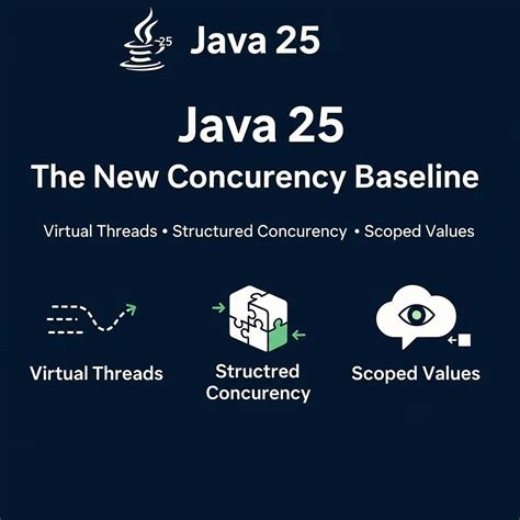 In Java Jar Stands For 的图像结果