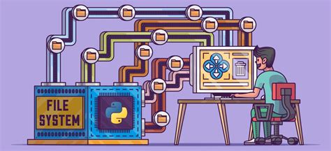 Python OS Module 的图像结果