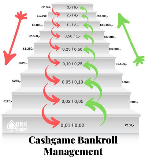 slotswinner bankroll management,especially when playing slots
