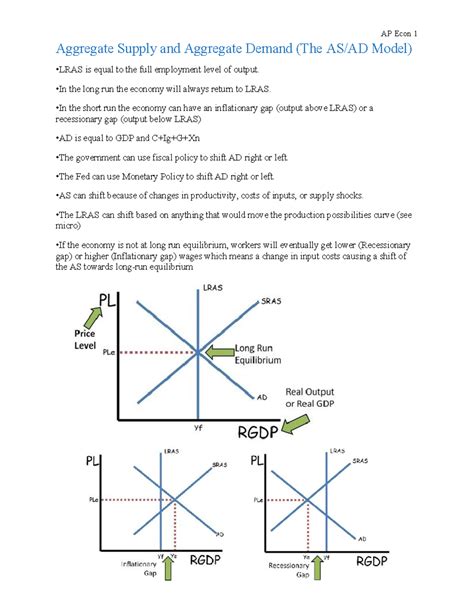 AP Macro Graphs - All essential graphs for the course with descriptions ...