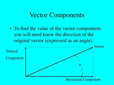 Vector Components 的图像结果