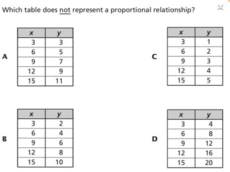 Constant of Proportionality in Tables 7th Grade Flashcard | Wayground