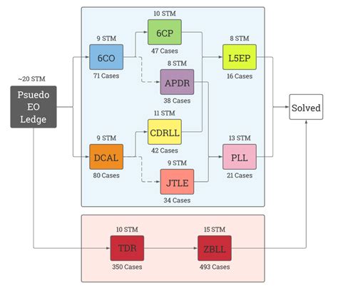 Image result for Mehta Method Tutorial