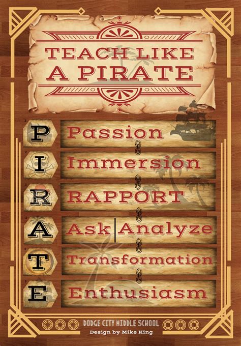 Teach Like A Pirate - CARDINAL SPACES