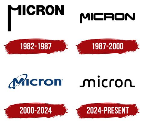 Micron Logo, symbol, meaning, history, PNG, brand