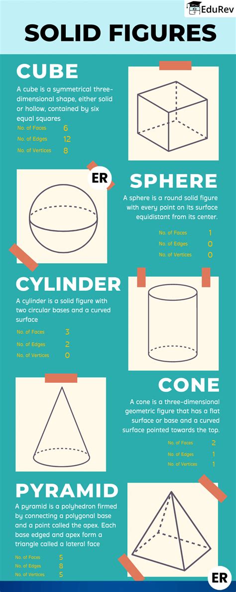 Infographics: Surface area of 3D shapes - Class 8 PDF Download