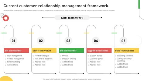 Image result for Customer Relationship Model