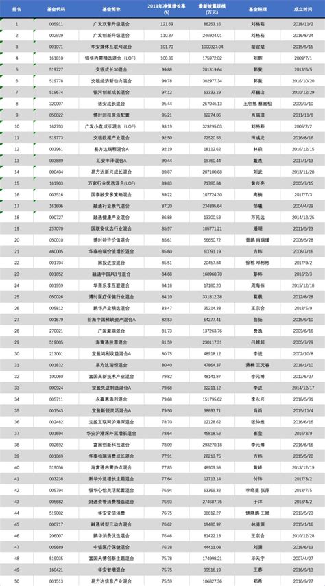 2020年5月8日LOF基金净值排名|LOF基金净值排行好基金_春晓盘后交流_新浪博客