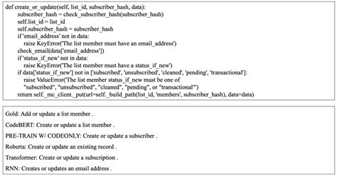 Image result for CodeBERT: A Pre-Trained Model for Programming and Natural Languages CodeBERT Tutorial