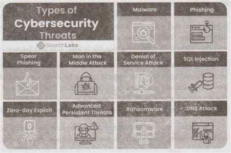Problem Solution Essays - Types, Essay Structure, How To Write, Examples