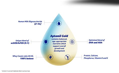 Aptamil Gold Infant Formula Milk Powder for Babies - Stage 1 (Upto 6 ...
