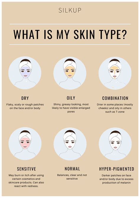 Skin Types Chart 的图像结果