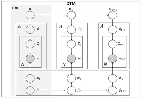 Analysis of Nature-Based Solutions Research Trends and Integrated Means ...