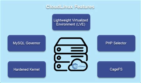 Image result for CloudLinux OS