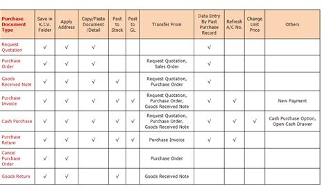 Image result for AutoCount Resource Center