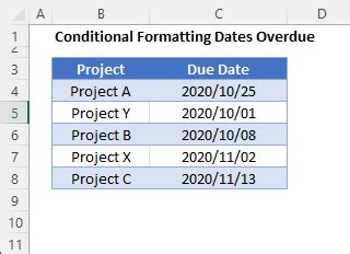 Image result for Conditional Formatting Excel Dates Overdue