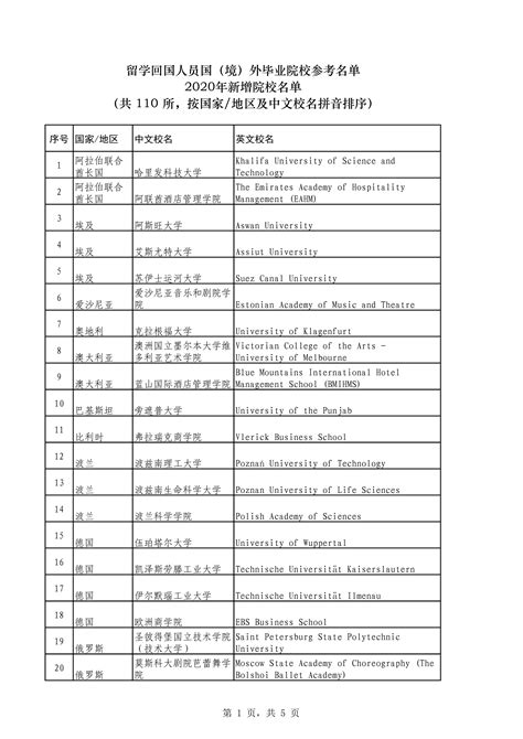 刚刚！留学生落户上海2020新增学校名单发布！-搜狐大视野-搜狐新闻