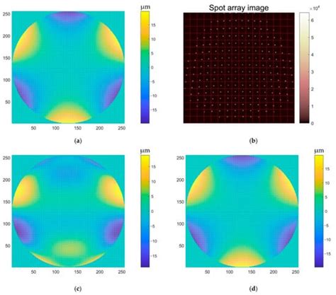 A Method Used to Improve the Dynamic Range of Shack–Hartmann Wavefront ...