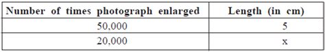 NCERT Solutions for Class 8 Maths - Direct and Inverse Proportions - 1