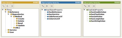 Integrated Semantics Service Platform for the Internet of Things: A ...