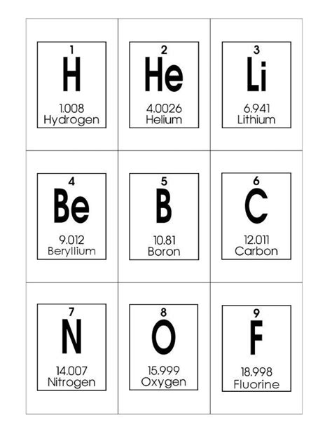 Periodic Table of Elements Printable Flashcards. Chemistry ...