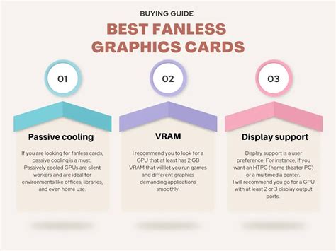 Image result for Asus Fanless Graphics Card