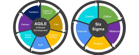 Problem Decomposition JavaScript 的图像结果