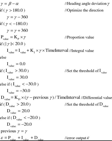 Image result for PID Controller Calculation Algorithm