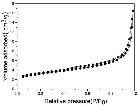 Biodiesel Production from Low-Quality Oils Using Heterogeneous Cesium ...