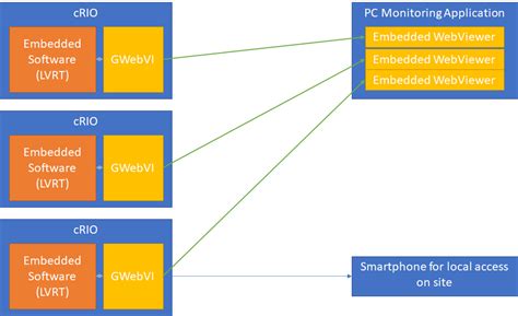 Computer Web 的图像结果