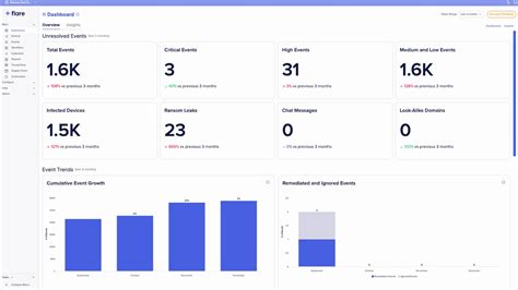 Image result for Flare Hack Showcase