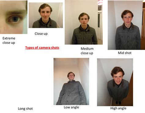 Types Of Camera Shots And Examples at Katherine Roosa blog