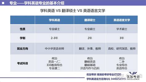 考研英语一和英语二有什么区别？哪些专业考英语一？ - 知乎