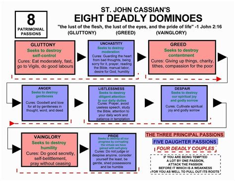 Eight Deadly Sins Dominoes